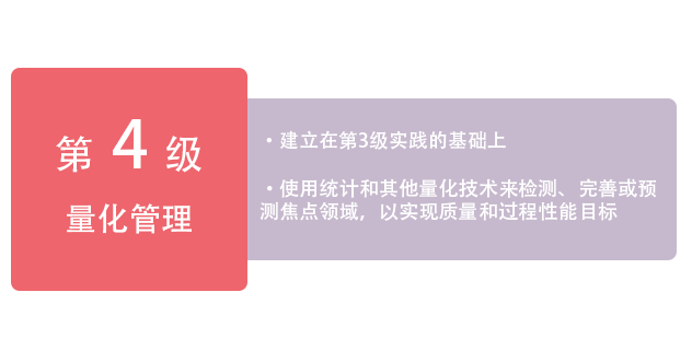 CMMI4级量化管理- CMMI4级量化管理-